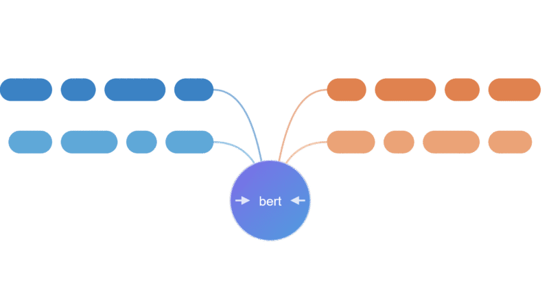 What Is BERT? A Simple Guide to Google's Game-Changing AI Model